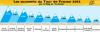 Les sommets du Tour de France 2012 - Le Blog de l'Ardoisier