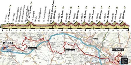Championnats du monde 2013