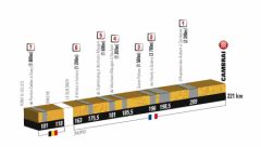 TDF15_ETAPE 11_PROFIL SECTEURS PAVES TDF15_ETAPE 11_PROFIL SECTEURS PAVES
