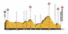 TDF15_ETAPE 18_PROFIL TDF15_ETAPE 18_PROFIL
