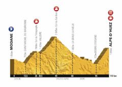 TDF15_ETAPE 20_PROFIL TDF15_ETAPE 20_PROFIL