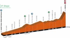Etape 4