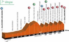 Etape 7